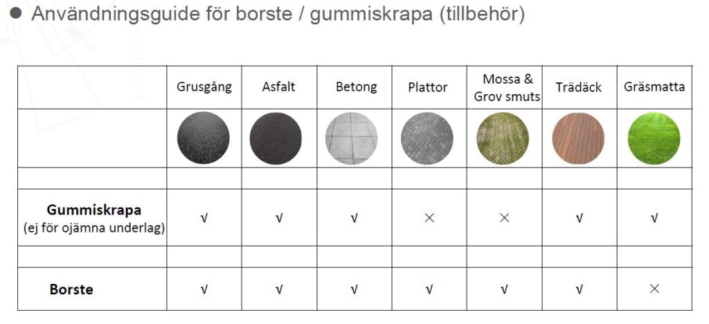 EGO Power+ borste BBA2100