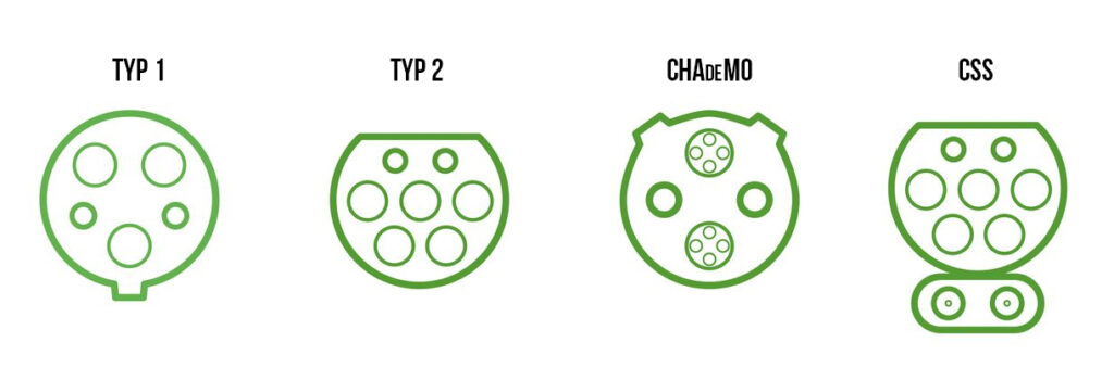 Olika laddkontakter till elbilar
